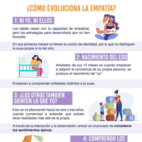Consejos para promover empatía y comprensión hacia la diversidad