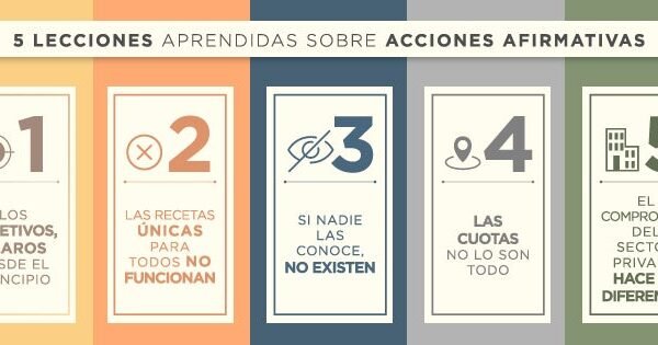 Consejos prácticos para combatir la discriminación de identidad