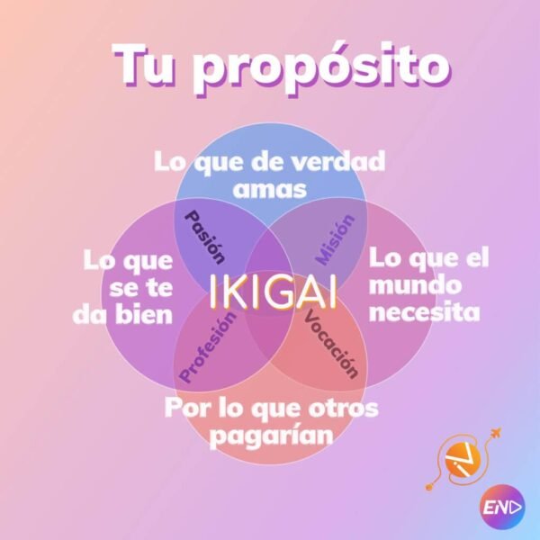 Descubriendo mi propósito: Encontrando sentido y dirección en la vida