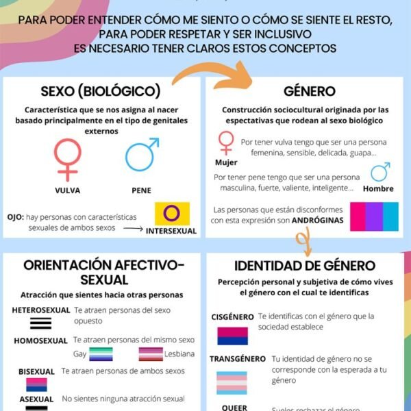 Explorando la relación entre identidad de género y orientación sexual