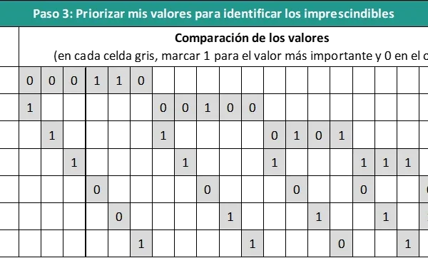Identificando y priorizando mis valores y metas en la vida