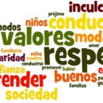 Las creencias y valores esenciales que guían mi vida